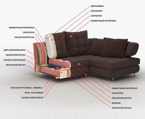 Ремонт диванов на дому: замена пружин